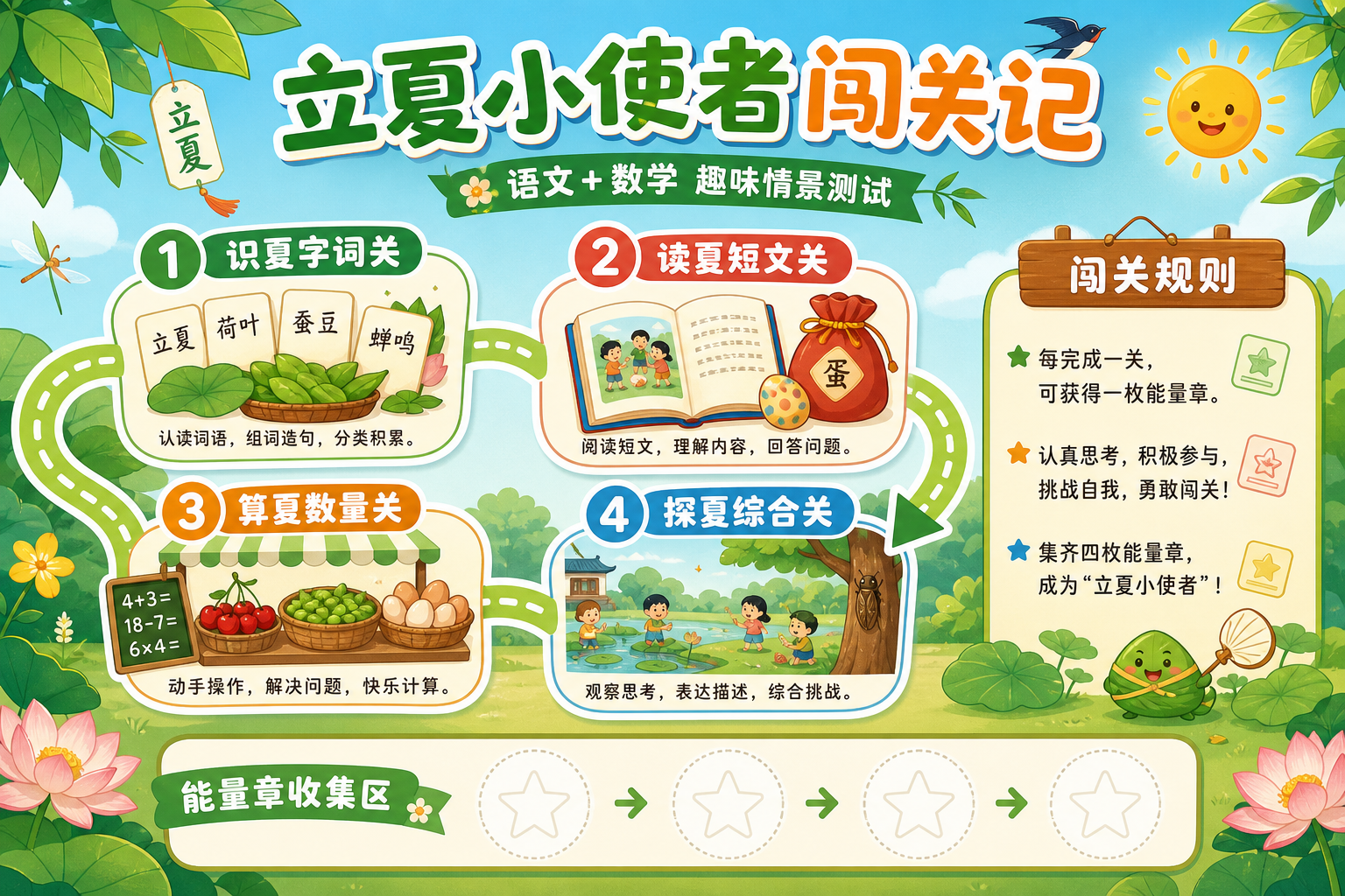 立夏小使者闯关记 KT 板预览图